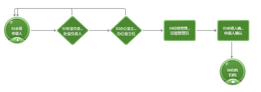 用印申请流程图.jpg