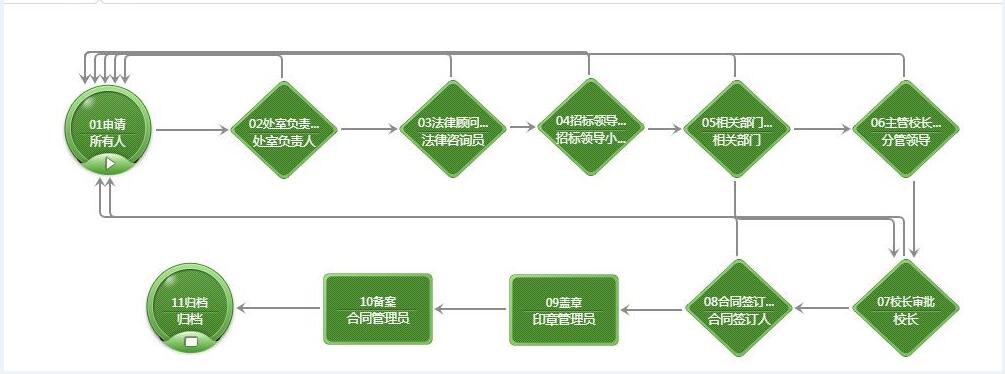 合同审批流程.jpg